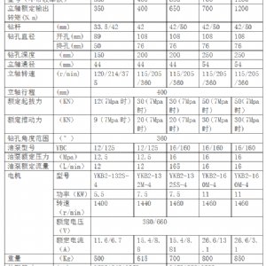 注漿加固鉆機(jī)